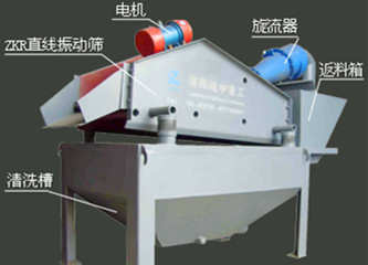 細(xì)沙回收機的構(gòu)造 parts.jpg